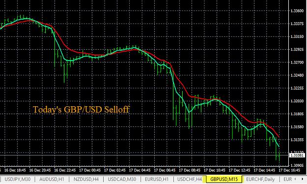 Click to Enlarge

Name: 12-17-2019 GBPUSD Chart.jpg
Size: 165 KB