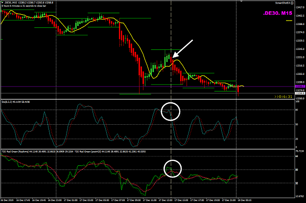 Click to Enlarge

Name: DE30 Dec 18 M15 setup reversal candle AFTER 18-12-2019 08-24-30.png
Size: 47 KB