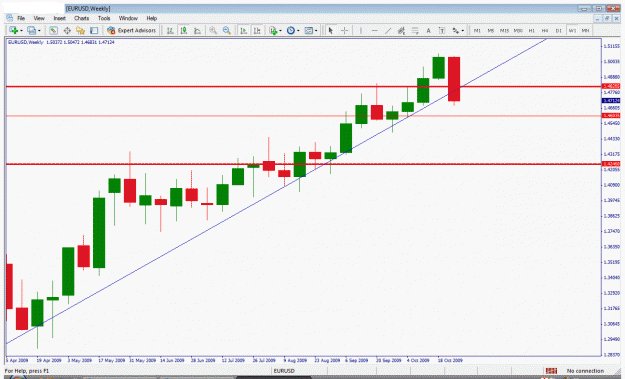Click to Enlarge

Name: Strat's EURUSD Weekly.gif
Size: 31 KB