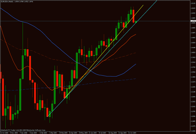 Click to Enlarge

Name: eurusd.gif
Size: 26 KB