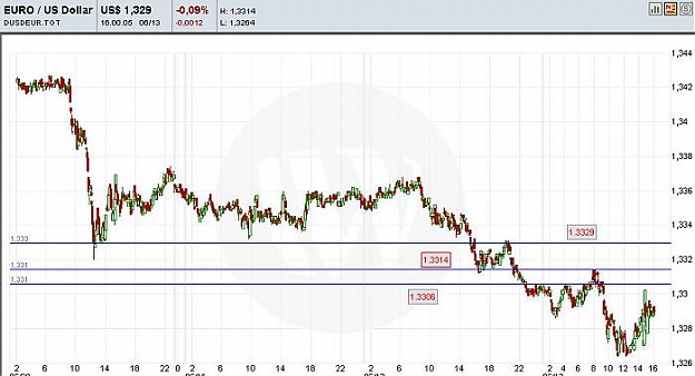Click to Enlarge

Name: eurusd.jpg
Size: 41 KB