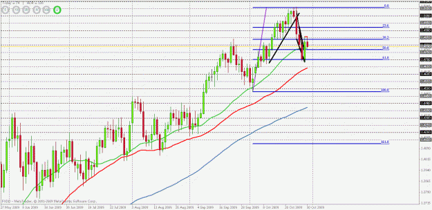 Click to Enlarge

Name: eurusd daily  4850.gif
Size: 28 KB