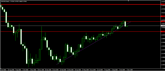 Click to Enlarge

Name: eurusd110109W1DSRI.png
Size: 45 KB