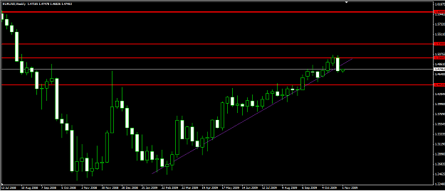 Click to Enlarge

Name: eurusd110109W1DSRI.png
Size: 45 KB