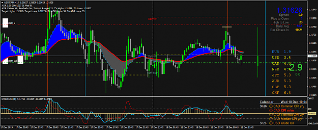 Click to Enlarge

Name: USDCADM15.png
Size: 66 KB