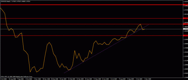 Click to Enlarge

Name: eulinechart.gif
Size: 15 KB