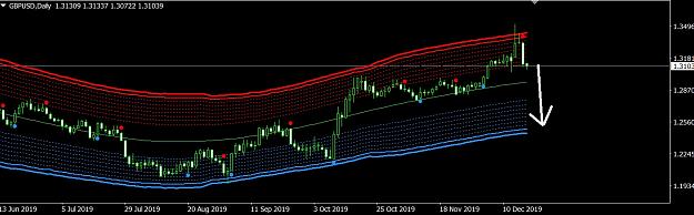 Click to Enlarge

Name: gbpusd 18 12 2019.jpg
Size: 195 KB