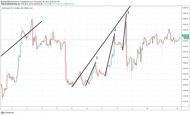Click to Enlarge

Name: XAUUSD_1H_pushes.png
Size: 68 KB
