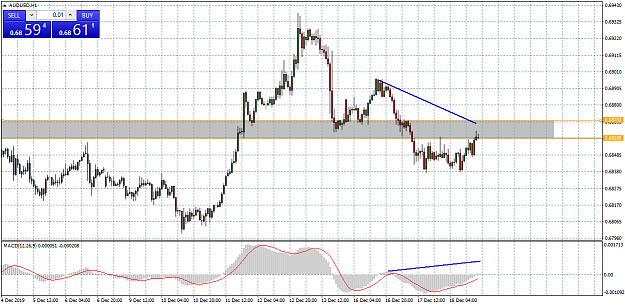 Click to Enlarge

Name: audusd-h1-xm-global-limited.png
Size: 45 KB