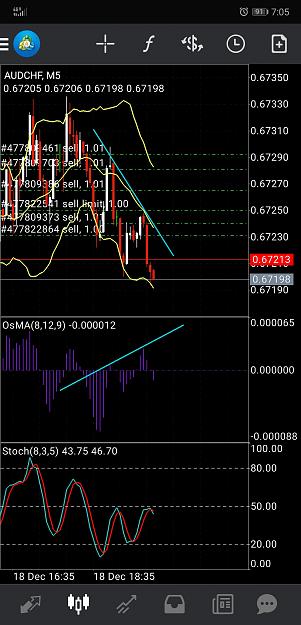 Click to Enlarge

Name: Screenshot_20191218_190532_net.metaquotes.metatrader4.jpg
Size: 641 KB