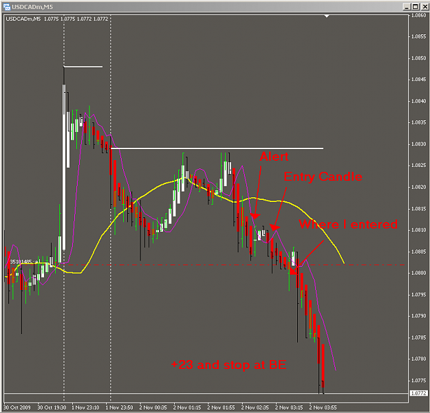 Click to Enlarge

Name: 2009-11-02_0013usdcad.png
Size: 41 KB