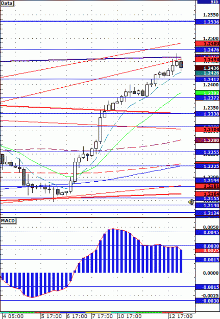 Click to Enlarge

Name: USDCHF0613074hour.gif
Size: 17 KB