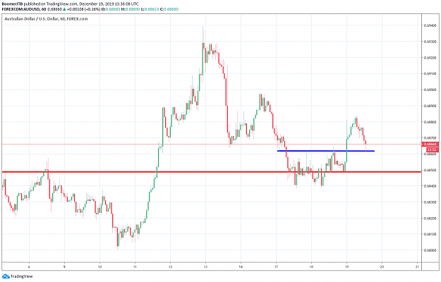 Click to Enlarge

Name: AUDUSD_1H_levels.png
Size: 45 KB