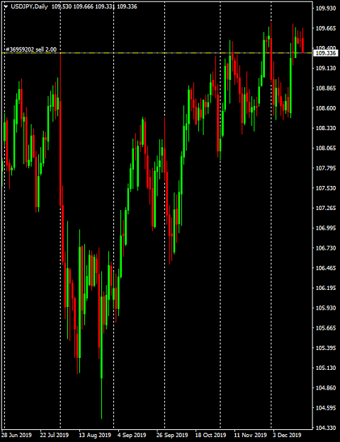 Click to Enlarge

Name: usdjpy-d1-coinexx-inc-usd-jpy-daily-chart.png
Size: 44 KB