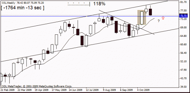 Click to Enlarge

Name: oil  w1 2 nov.gif
Size: 11 KB