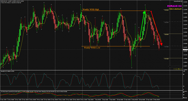 Click to Enlarge

Name: EURAUD Week 51 H4 POMO 20-12-2019 08-24-07.png
Size: 74 KB