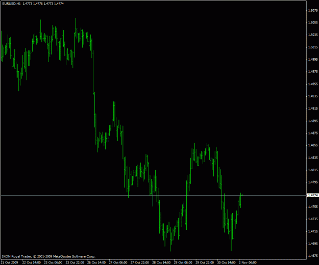 Click to Enlarge

Name: double bottom.gif
Size: 16 KB
