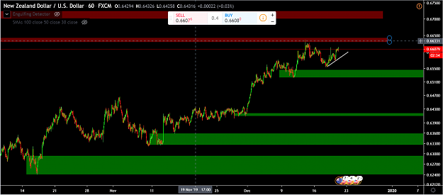 Click to Enlarge

Name: nzdusd1hr121919.PNG
Size: 109 KB