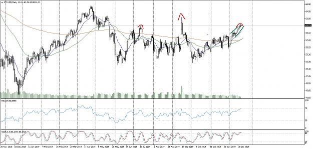 Click to Enlarge

Name: XTIUSDDaily_LI.jpg
Size: 703 KB