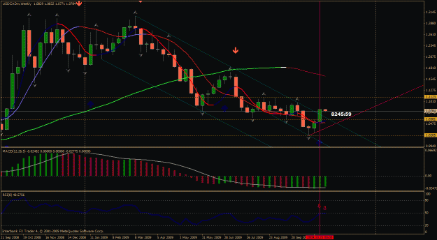 Click to Enlarge

Name: usdcad.gif
Size: 33 KB