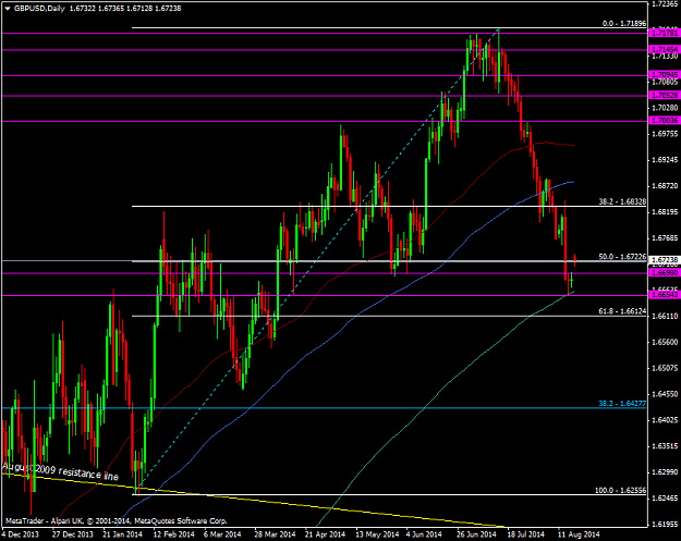 Click to Enlarge

Name: GBPUSDDaily-chart-18-08-2014.png
Size: 50 KB