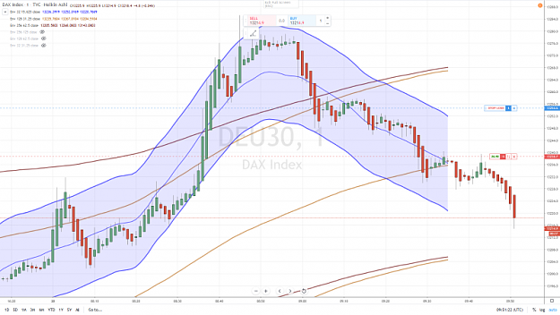 Click to Enlarge

Name: DAX SHORT 20 DECEMBRE  2019.png
Size: 1.0 MB