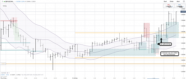 Click to Enlarge

Name: 20th Dec 19 GBP:USD M15 Long Trade.png
Size: 172 KB