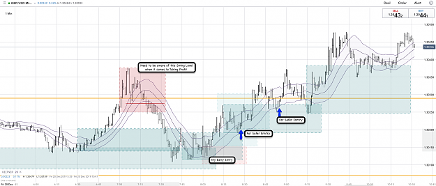 Click to Enlarge

Name: 20th Dec 19 GBP:USD M1 Long Entry.png
Size: 227 KB