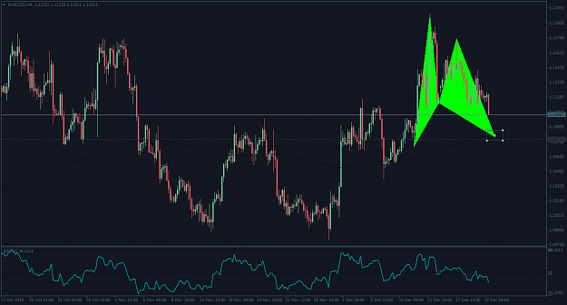 Click to Enlarge

Name: EURUS for harmonic traders.png
Size: 53 KB