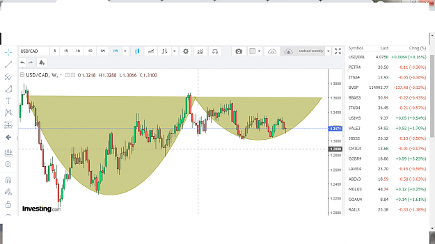 Click to Enlarge

Name: usd cad cup and handle.png
Size: 86 KB