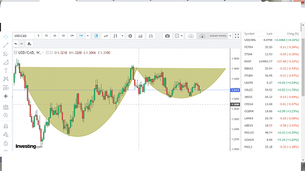 Click to Enlarge

Name: usd cad cup and handle.png
Size: 86 KB