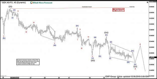 Click to Enlarge

Name: USDSEK-Chart-of-The-Day-6-Dec.jpg
Size: 160 KB