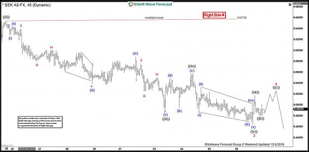 Click to Enlarge

Name: USDSEK-8-December-1-Hour-weekend.jpg
Size: 163 KB