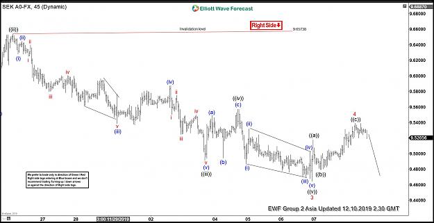 Click to Enlarge

Name: USDSEK-10-December-1-Hour-Asia.jpg
Size: 170 KB