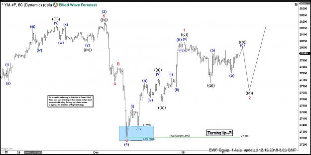 Click to Enlarge

Name: YM_F-12-Dec-1-hour-Asia.jpg
Size: 161 KB