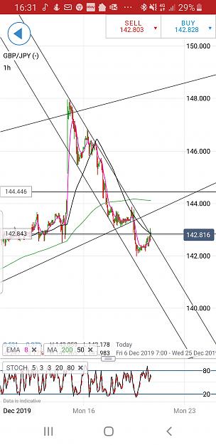 Click to Enlarge

Name: Screenshot_20191220-163103_IG Trading.jpg
Size: 647 KB