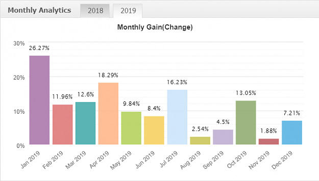 Click to Enlarge

Name: 2019 full year.png
Size: 19 KB