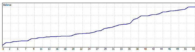 Click to Enlarge

Name: perf_trendangle_dec_20.png
Size: 5 KB