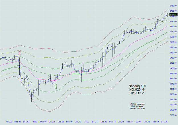Click to Enlarge

Name: nq_h4_20191220.png
Size: 90 KB
