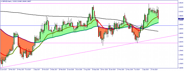 Click to Enlarge

Name: GBPNZDWeekly.png
Size: 50 KB