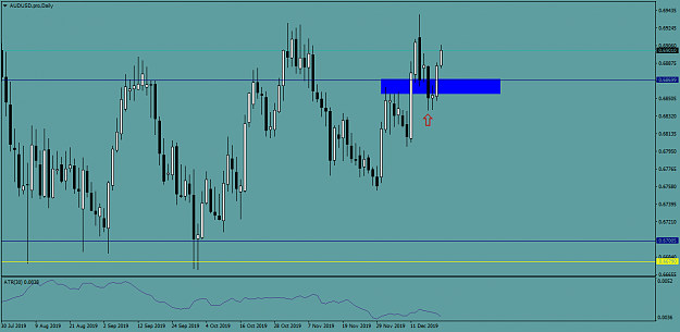 Click to Enlarge

Name: AUDUSD.proDaily.png
Size: 39 KB