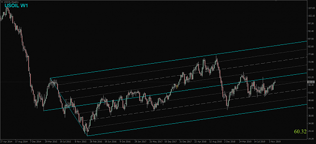 Click to Enlarge

Name: USOIL,Weekly.png
Size: 39 KB