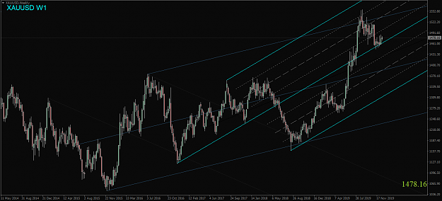 Click to Enlarge

Name: XAUUSD,Weekly.png
Size: 52 KB
