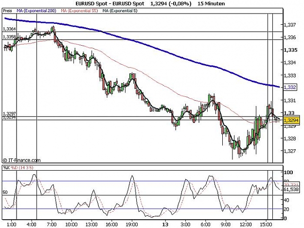 Click to Enlarge

Name: EURUSD Spot.jpg
Size: 66 KB