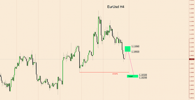 Click to Enlarge

Name: EurUsd H4 Sun 22-12-2019.png
Size: 67 KB