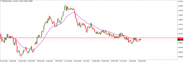Click to Enlarge

Name: EURUSDWeekly_December 22, 2019.png
Size: 116 KB