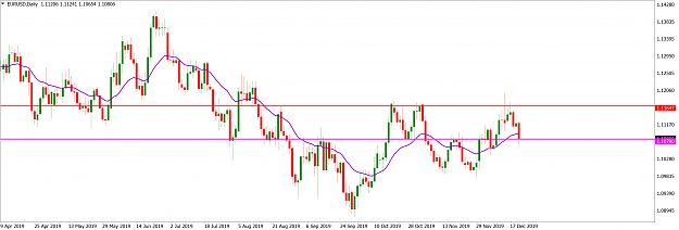 Click to Enlarge

Name: EURUSDDaily_December 22, 2019.png
Size: 132 KB