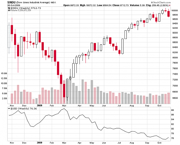Click to Enlarge

Name: DJIA 091102 W1.PNG
Size: 42 KB