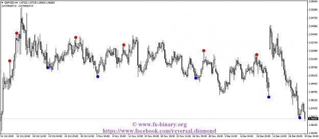 Click to Enlarge

Name: GBPNZDH4.jpg
Size: 105 KB