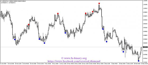 Click to Enlarge

Name: USDCHFH4.jpg
Size: 103 KB